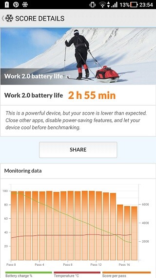 ZenFone ARのバッテリーテスト