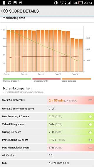 ZenFone ARのバッテリーテスト2